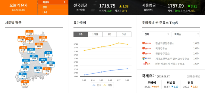유가 이미지