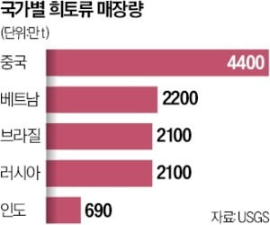 눈독 이미지