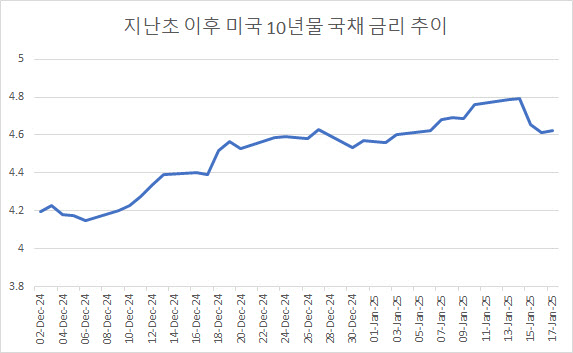 리셋 이미지