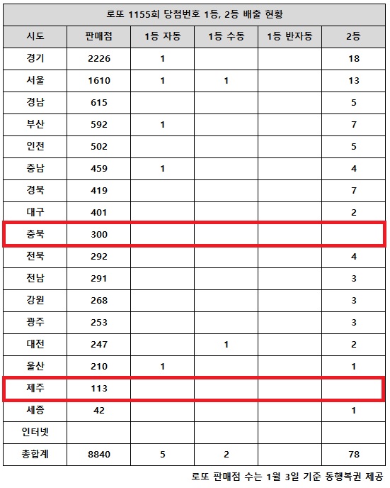 로또 이미지