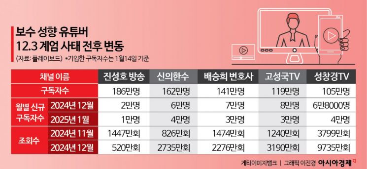 버블 이미지