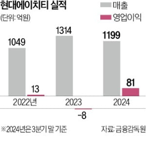 에이치티지 이미지