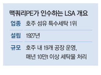 한국특수세탁 이미지