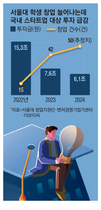 대학가 이미지
