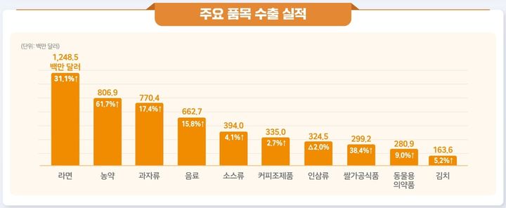 연한푸드 이미지