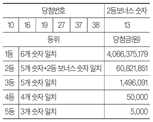 복권 이미지