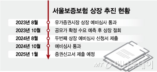 서울보증보험(주) 이미지