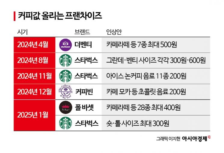 토로커피 이미지