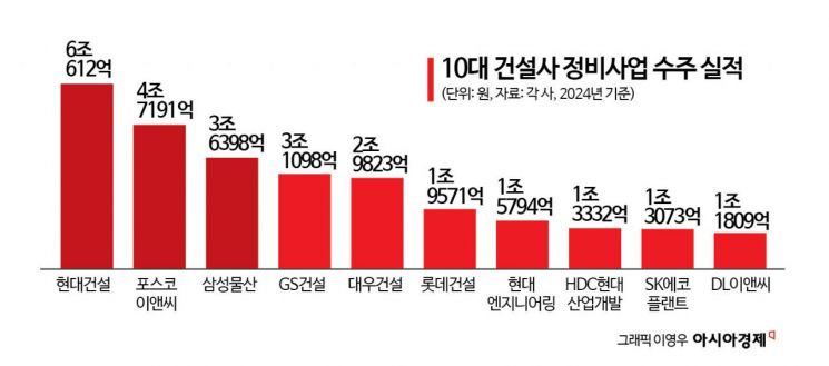 현대정비 이미지