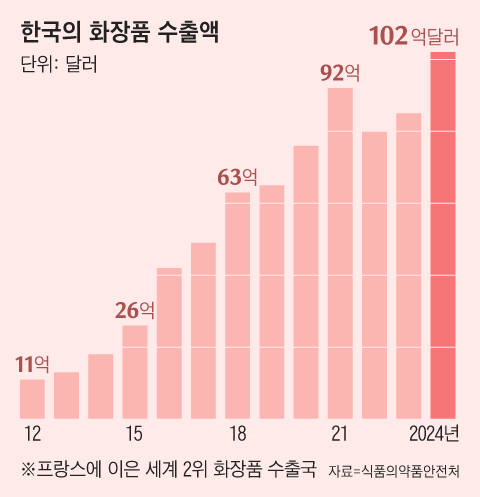 뷰티상회 이미지