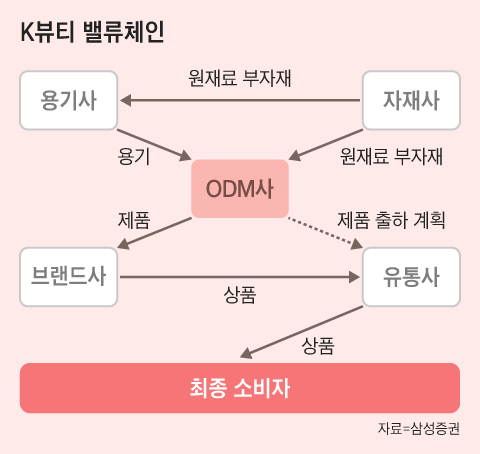 뷰티상회 이미지