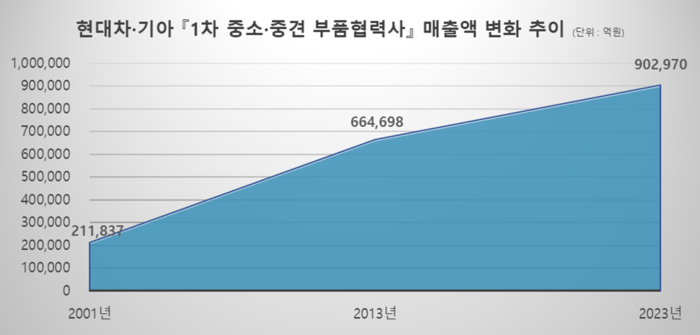 내실상회 이미지