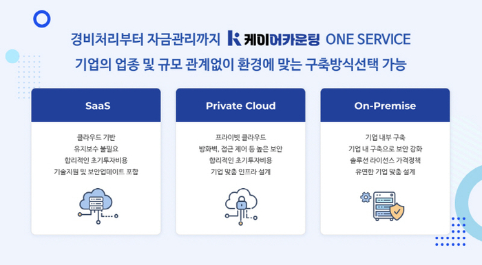 통신 이미지