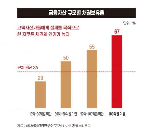 부자상회 이미지