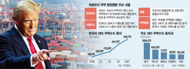 한미자연무역 이미지