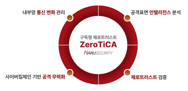 씨큐리티서비스 이미지