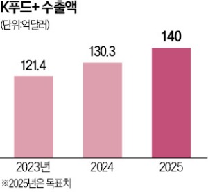 올푸드 이미지