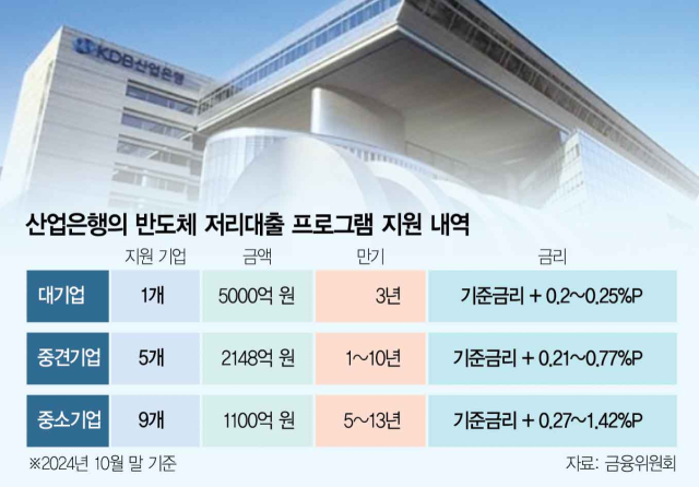 대신기업 이미지