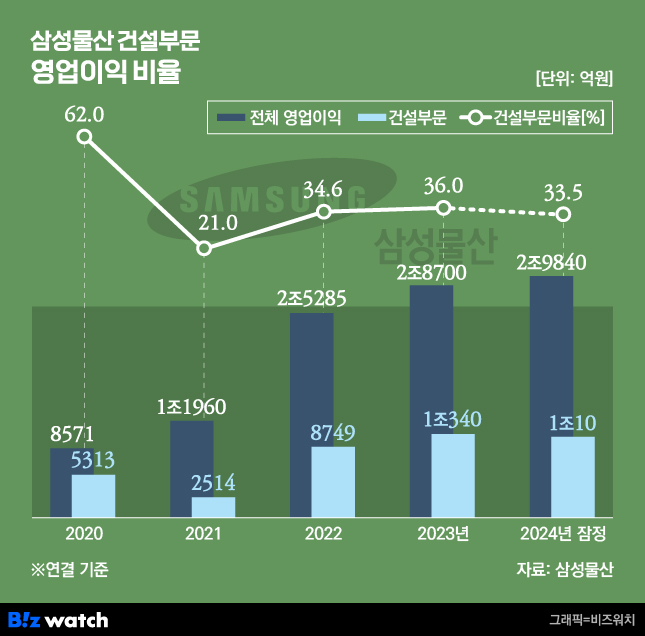 삼성환경건설 이미지