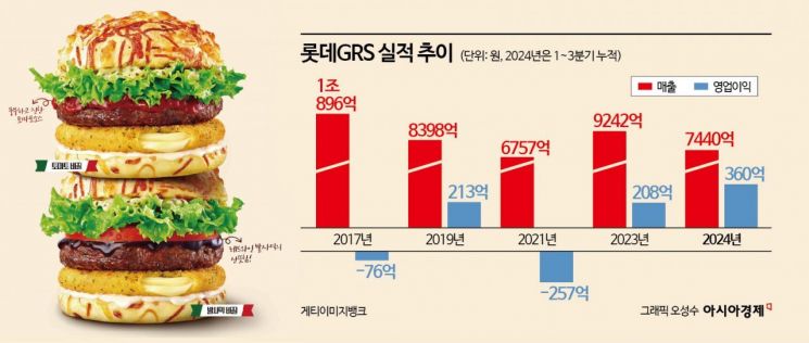 롯데리아 이미지