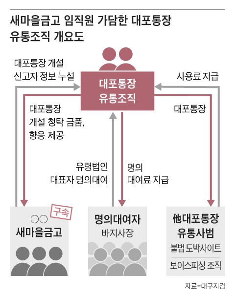 가담유통 이미지