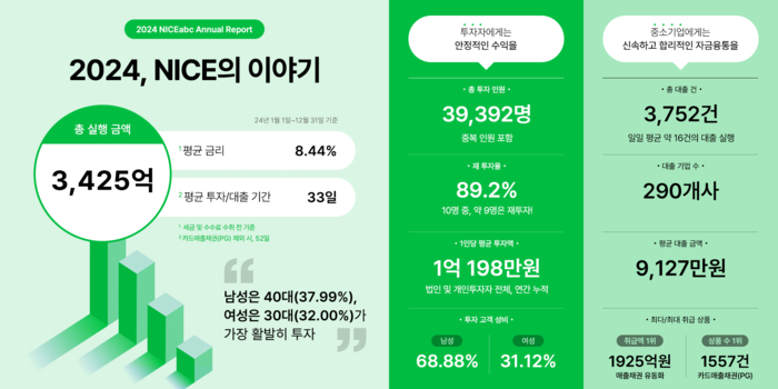 나이스 이미지
