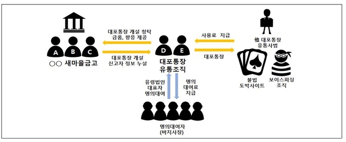 가담유통 이미지