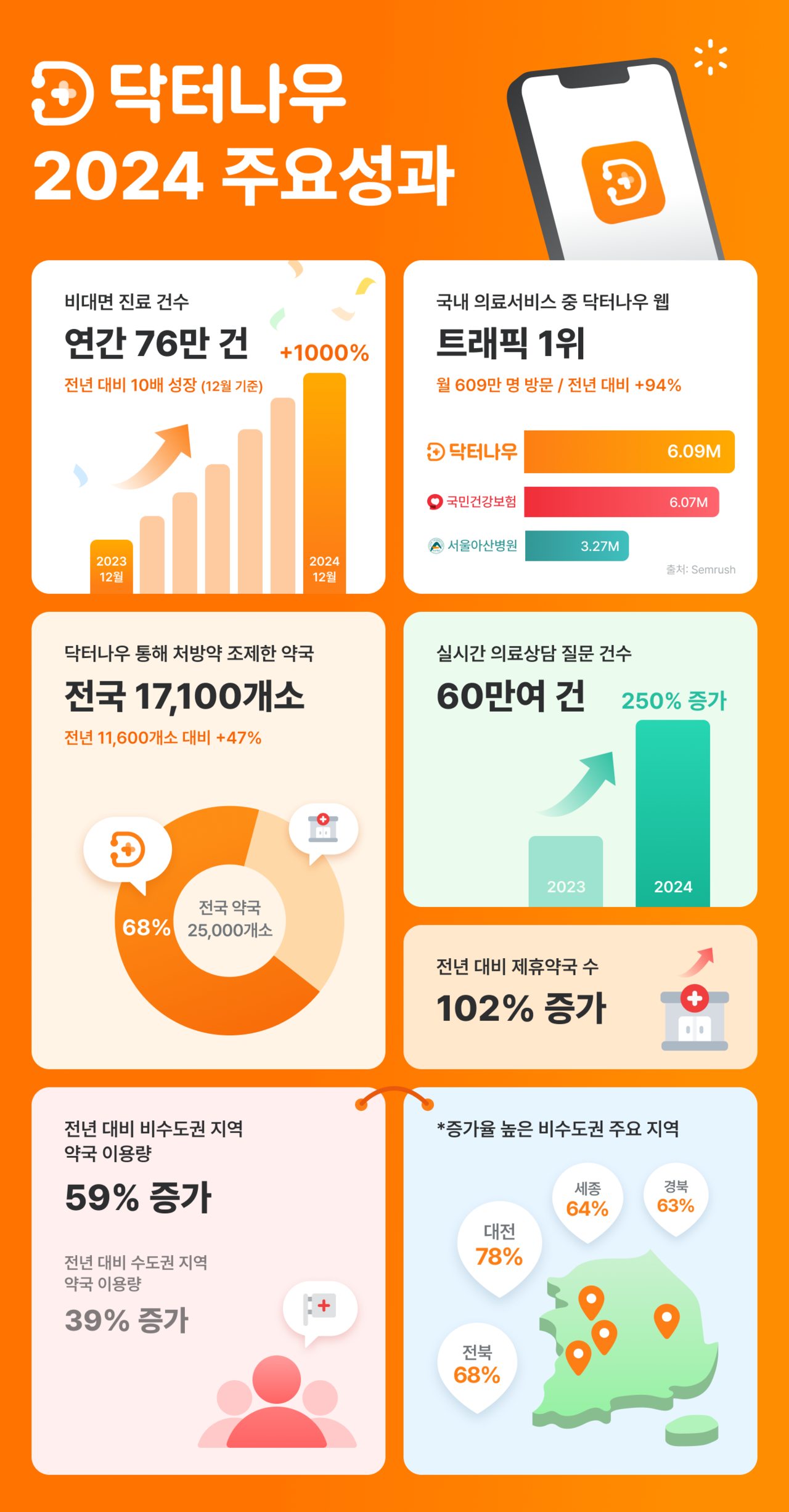나우 이미지