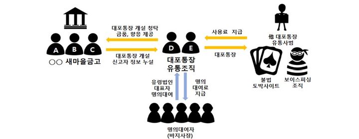 가담유통 이미지