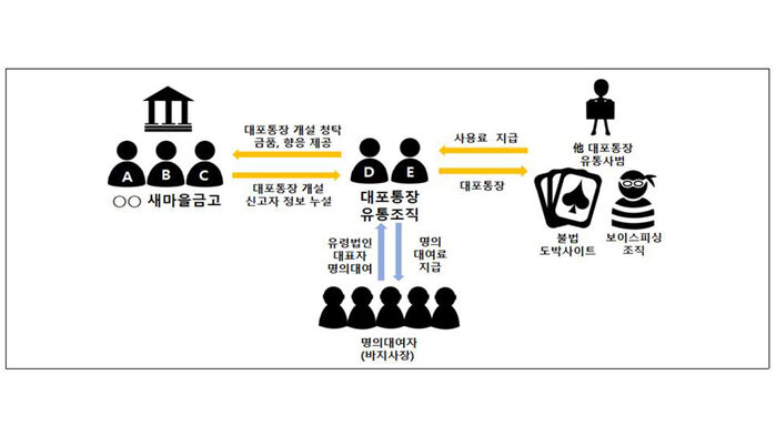 새마을유통 이미지