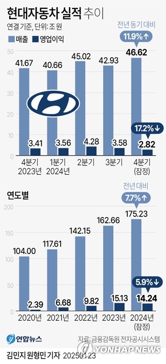 현대자동차효자 이미지