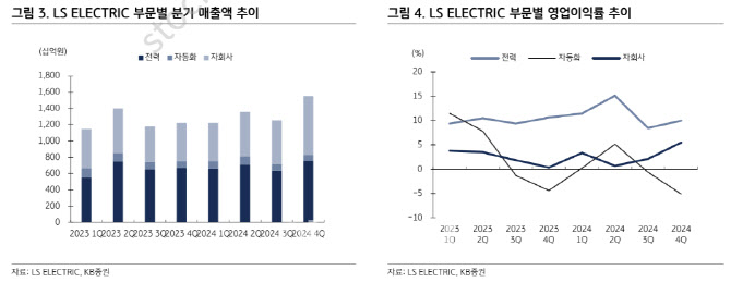 KB일렉트릭 이미지