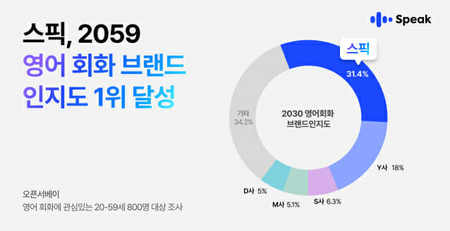 회화 이미지