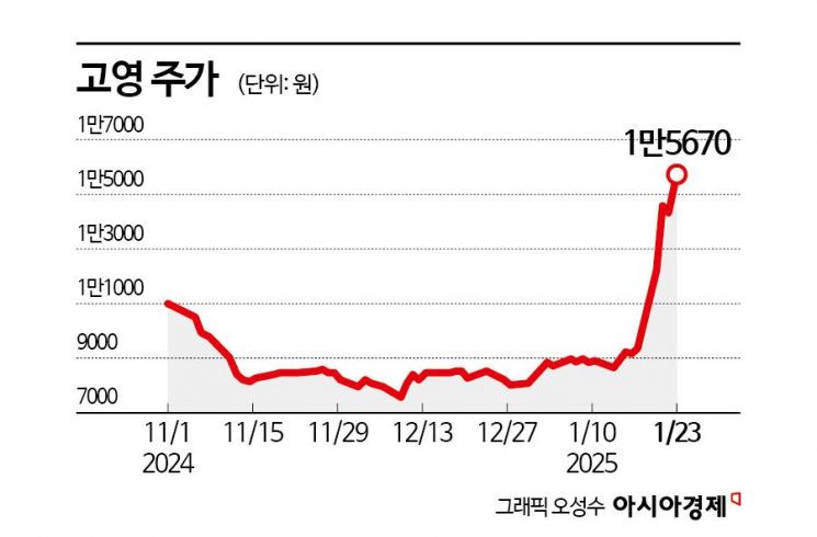 고영 이미지