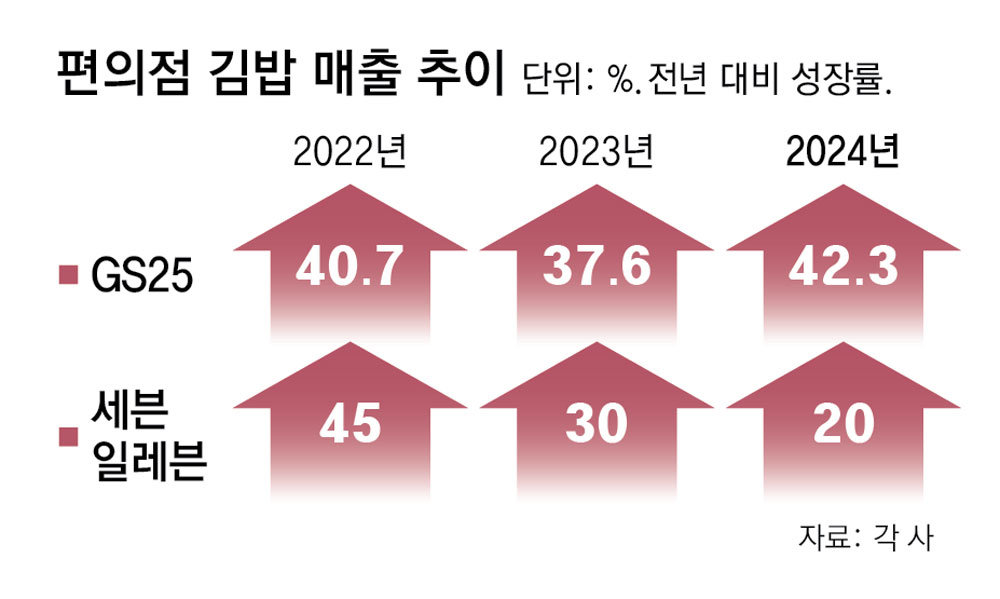 김밥집 이미지