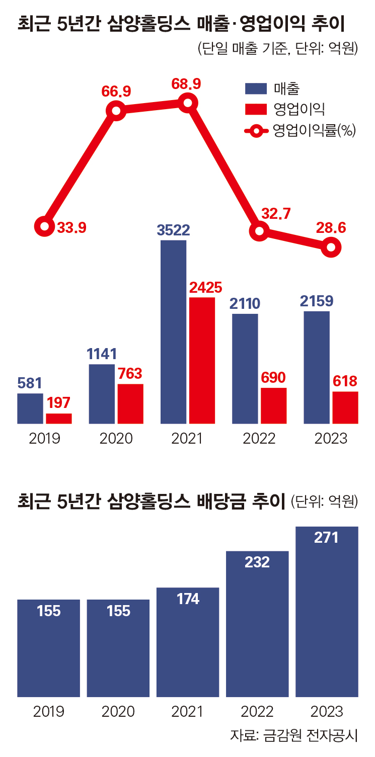 오너 이미지