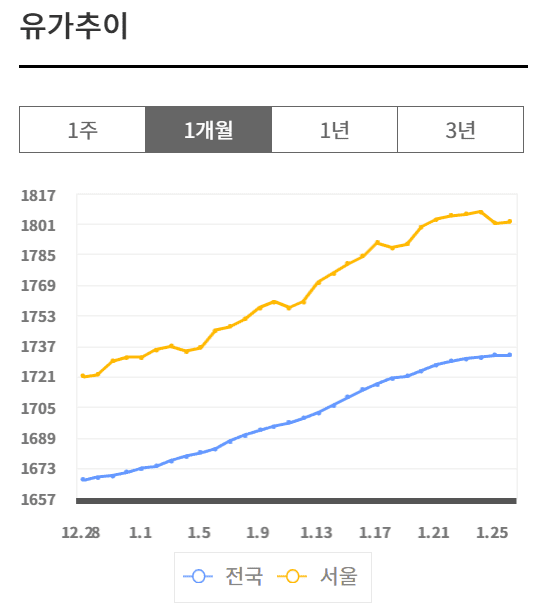 (주)SK석유에너지 이미지