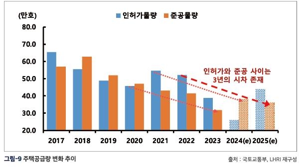 한국토지주택공사 토지주택연구원 이미지