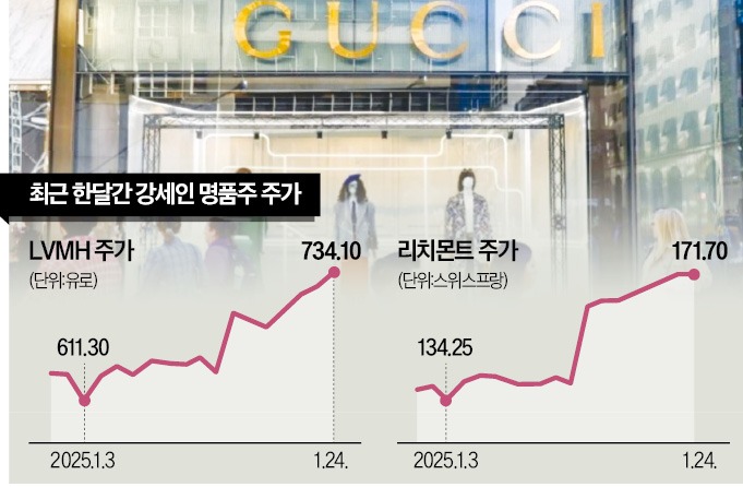 고공 이미지