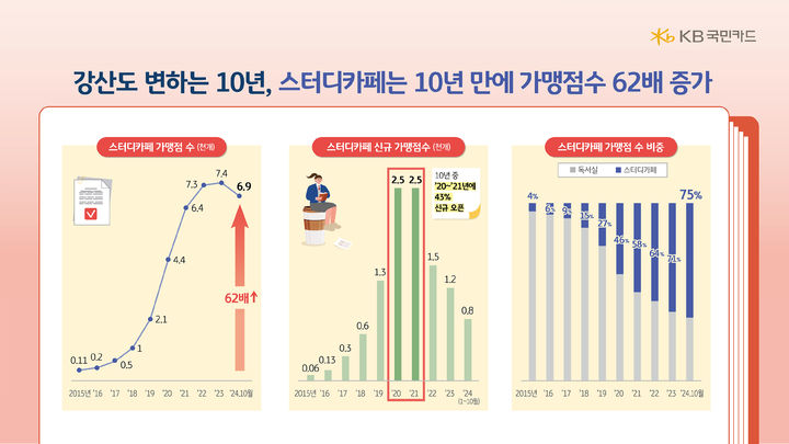 카페 수 이미지