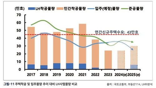 한국토지주택공사 토지주택연구원 이미지