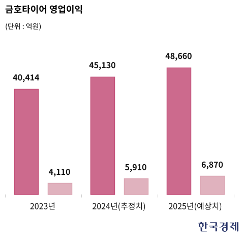 잭팟 이미지