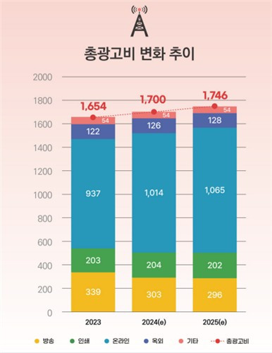 푸른광고 이미지