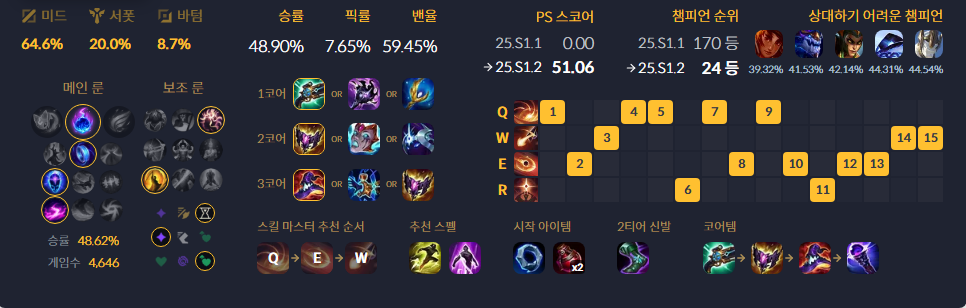 멜 이미지