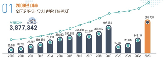 베세토그룹 이미지