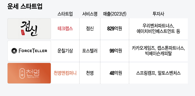 용하 이미지