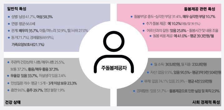 한국장기요양서비스(주) 이미지