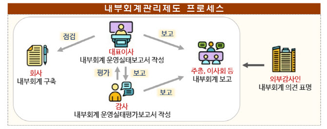 회계법인이상 이미지