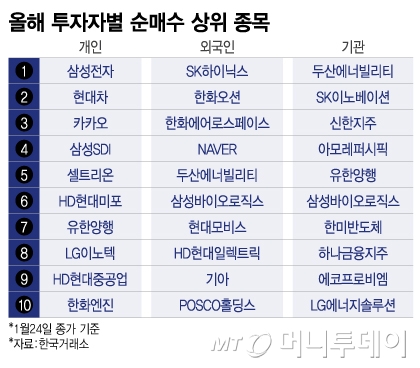 (주)에스케이스페이스 이미지