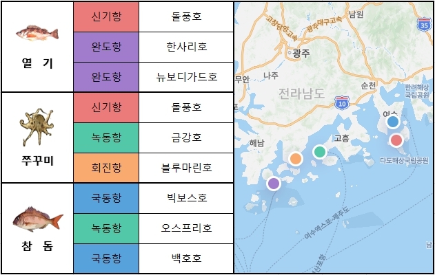 오스프리호 이미지